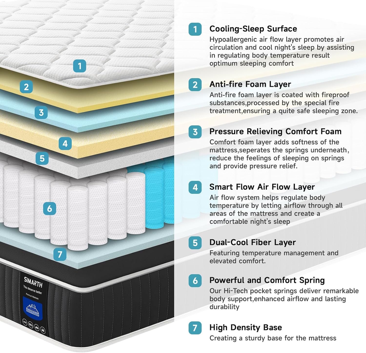SIMARTH-mattress-layers
